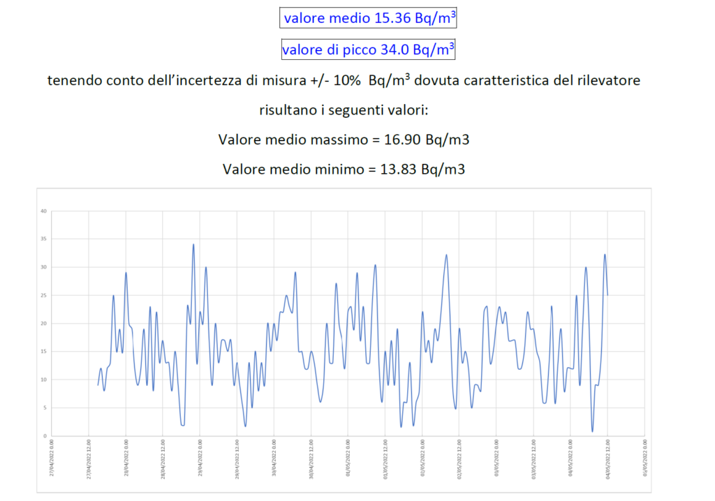 la misura che protegge da eventuale danno